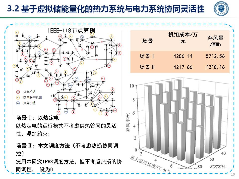 天津大学穆云飞教授：多能协同灵活性构建及应用