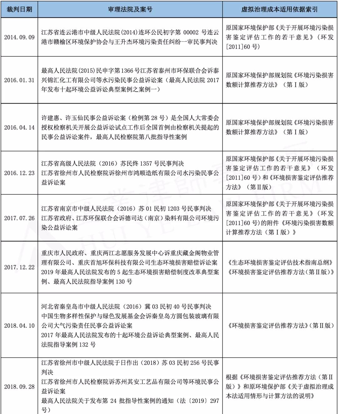 环境争议解决：虚拟治理成本法，环境定损“必杀技”