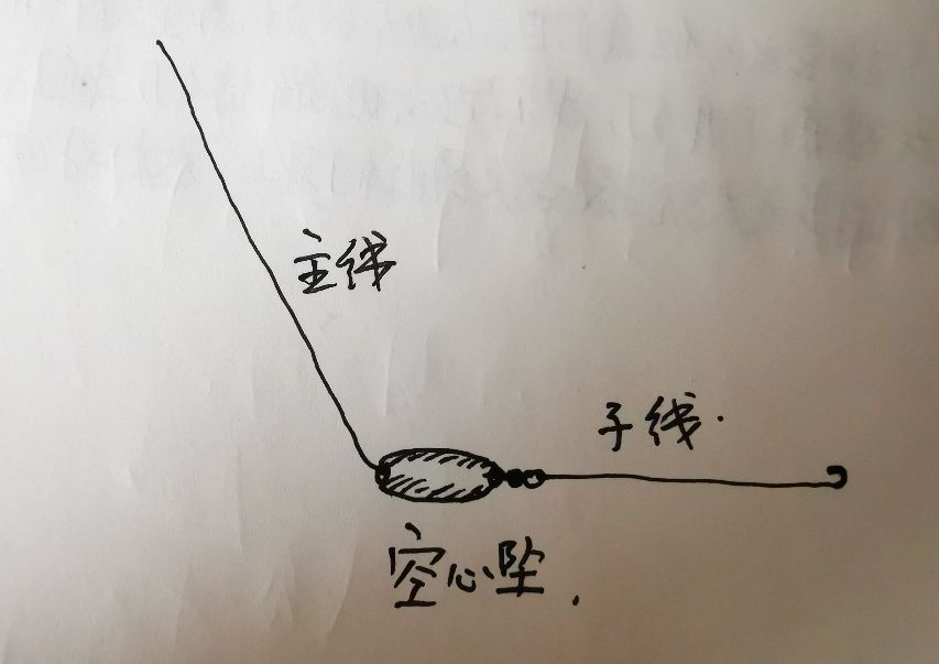 船钓是我现在常玩的钓鱼方式,进行船矶或者沉底钓法.