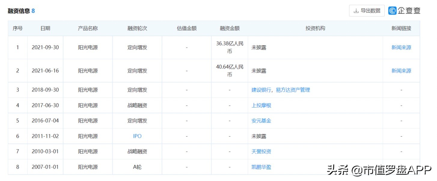 盈利能力逆势增长，储能龙头的成长空间到底有多大？