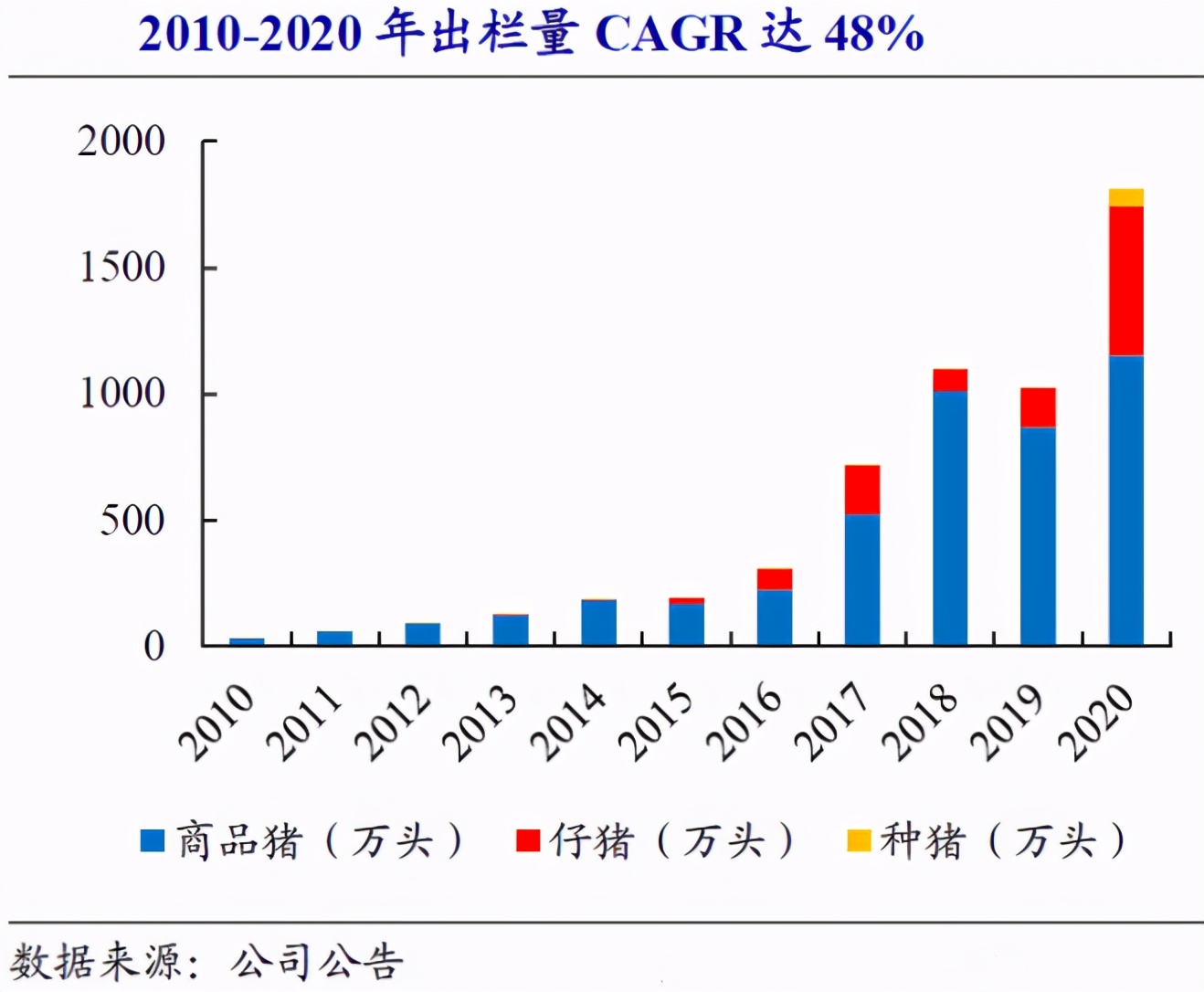 在质疑中经受考验的牧原股份(牧原股份今天大涨的原因)