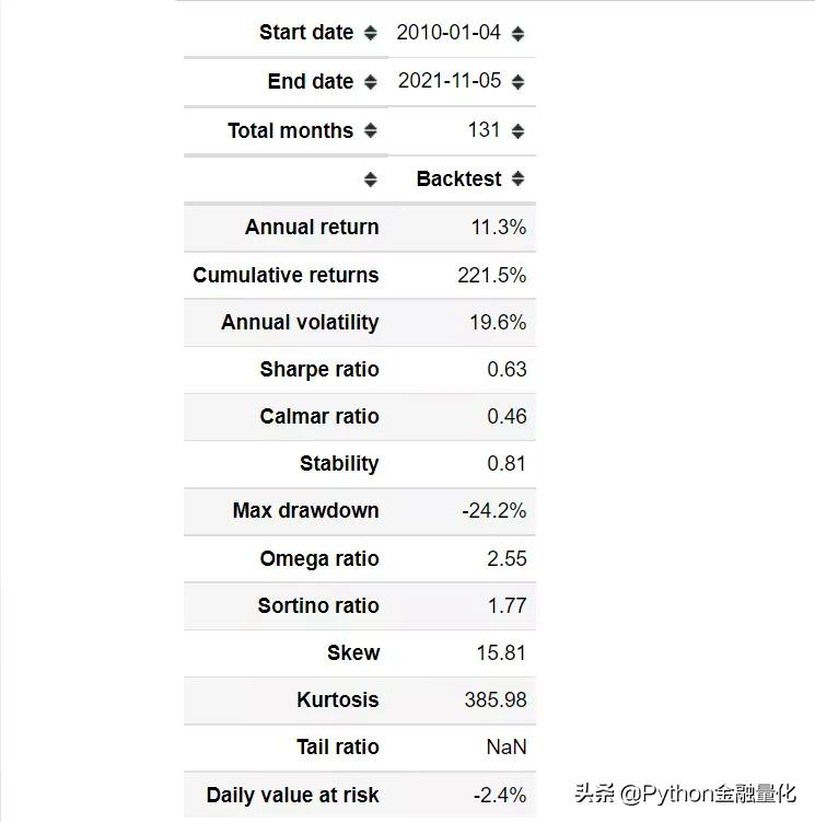 获取股票数据并进行量化回测——基于ADX和MACD趋势策略