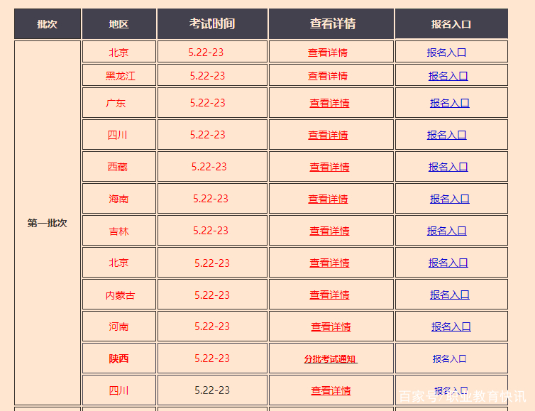 二级建造师的报考条件和要求