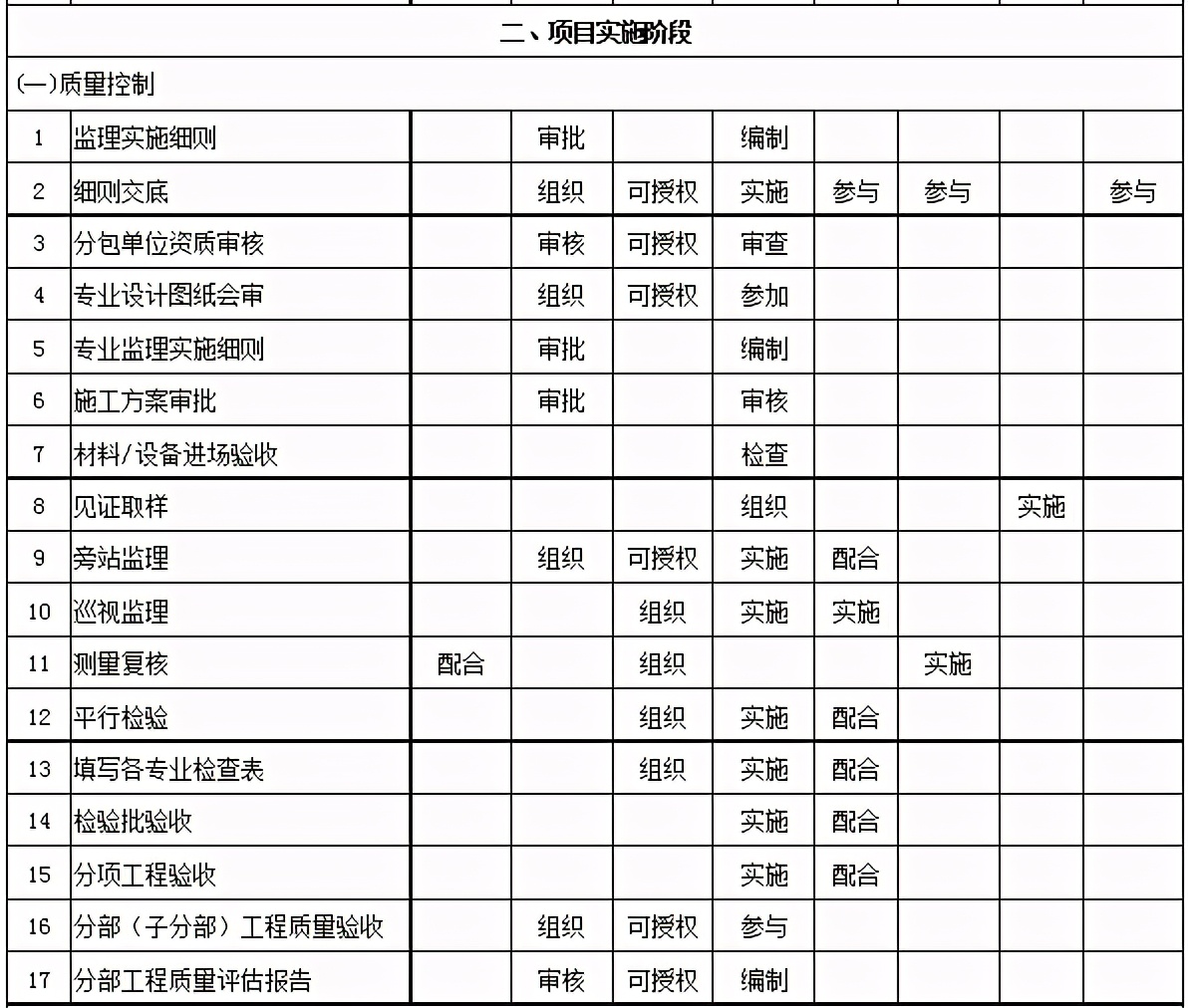 监理工作职责一览表，内容清楚明白