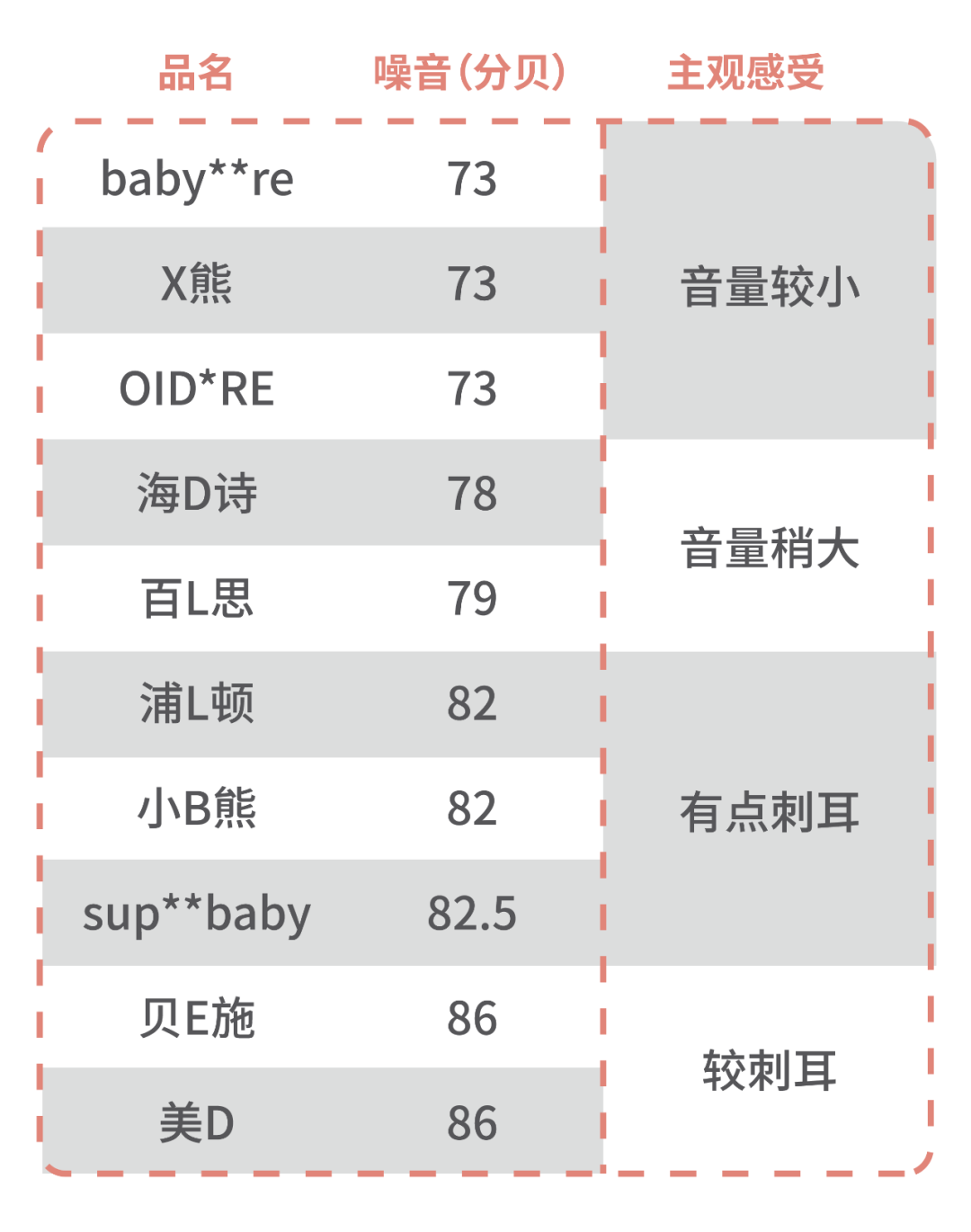 10款宝宝辅食机测评：测了个寂寞！没有一款满意的