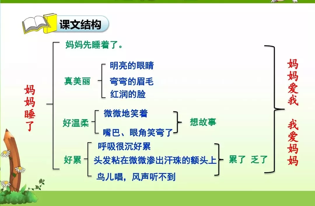 部编版二年级上册第7课《妈妈睡了》图文讲解