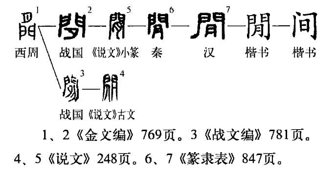 文言文实词图文41-60:字源字形，词义推导，成语助记（拿走不谢）