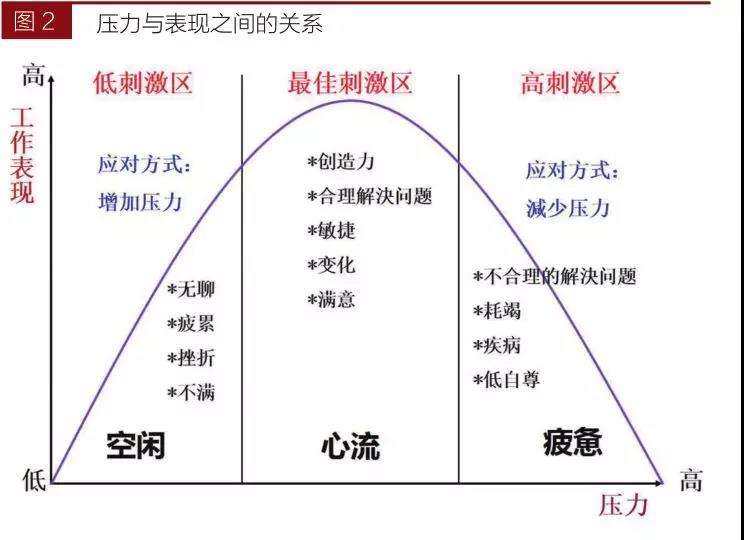 当你有压力时，怎么缓解心里的坏心情？这些建议很有帮助