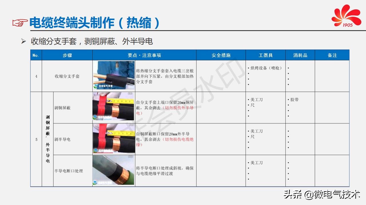 高压电缆终端头制作/敷设/电气试验