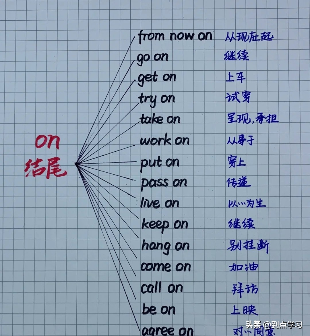 英语重点知识笔记总结！