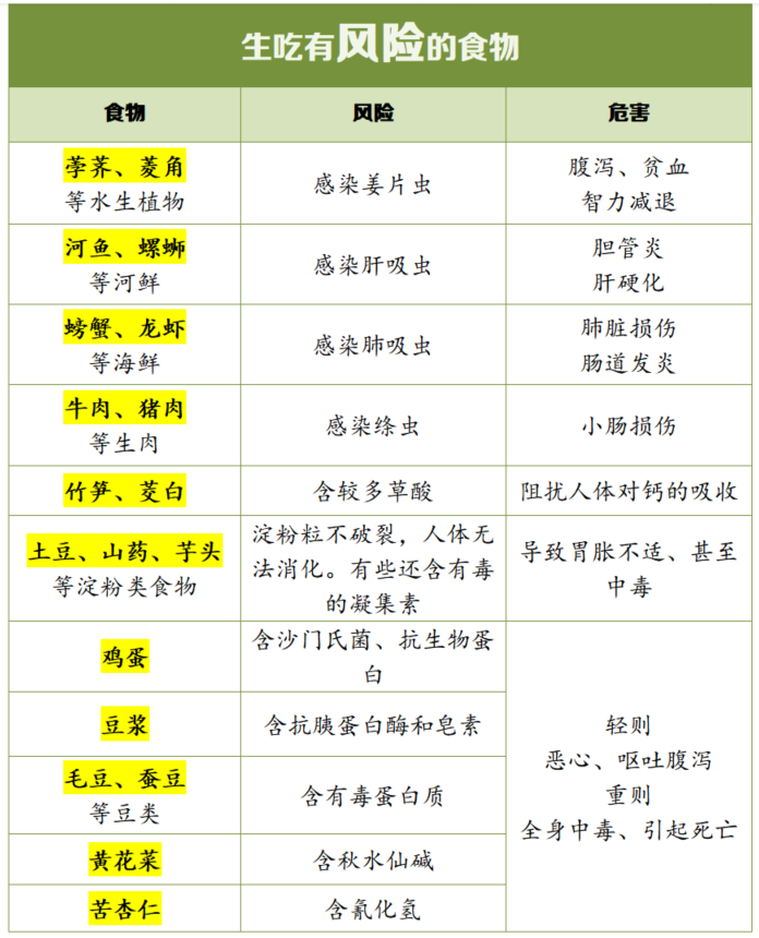 荸荠生吃有风险吗？食物生吃比熟吃更营养？听听专家怎么说