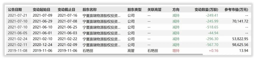 如何对华熙生物估值？