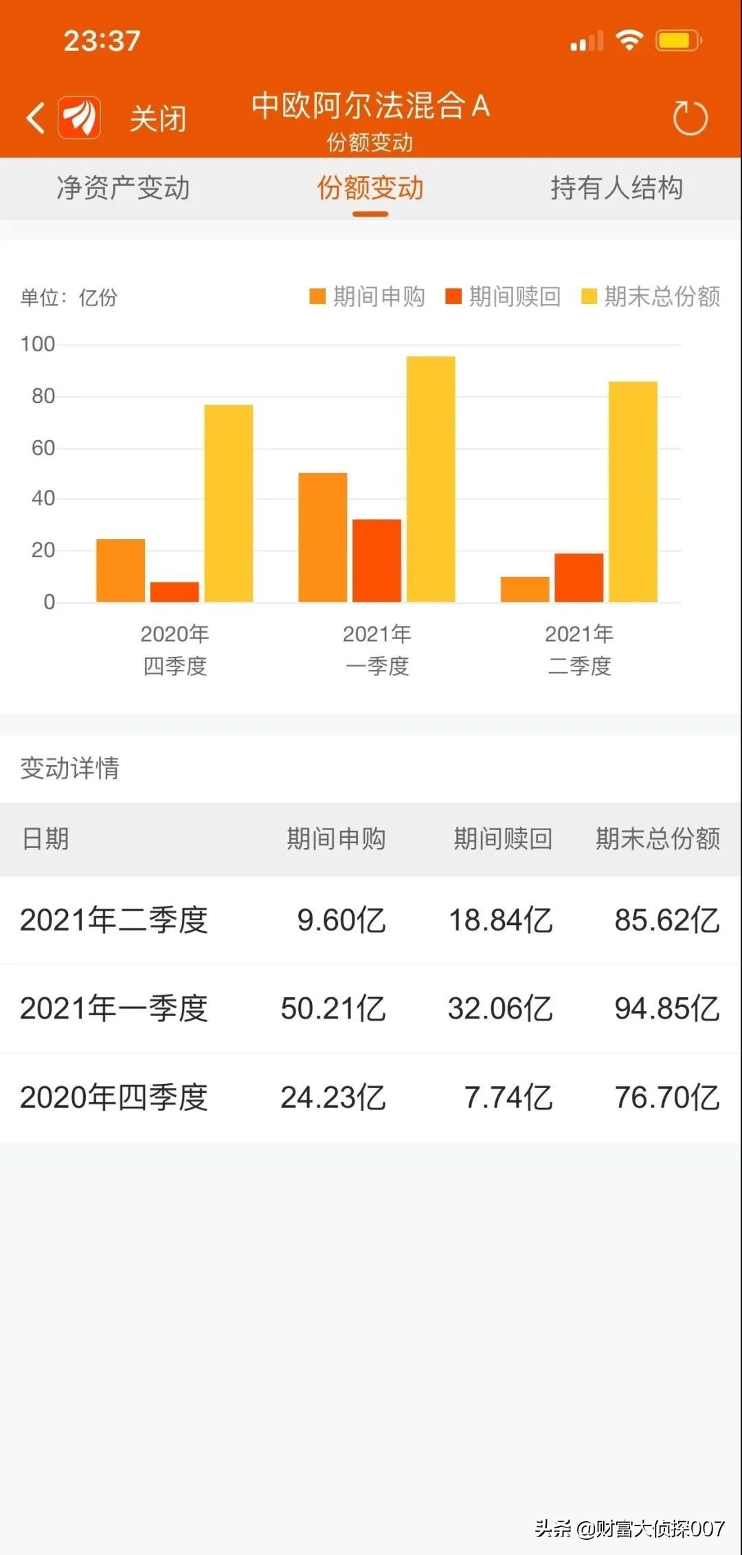 信达澳银新能源产业回调，排名不佳！招商国证生物医药指数业绩差