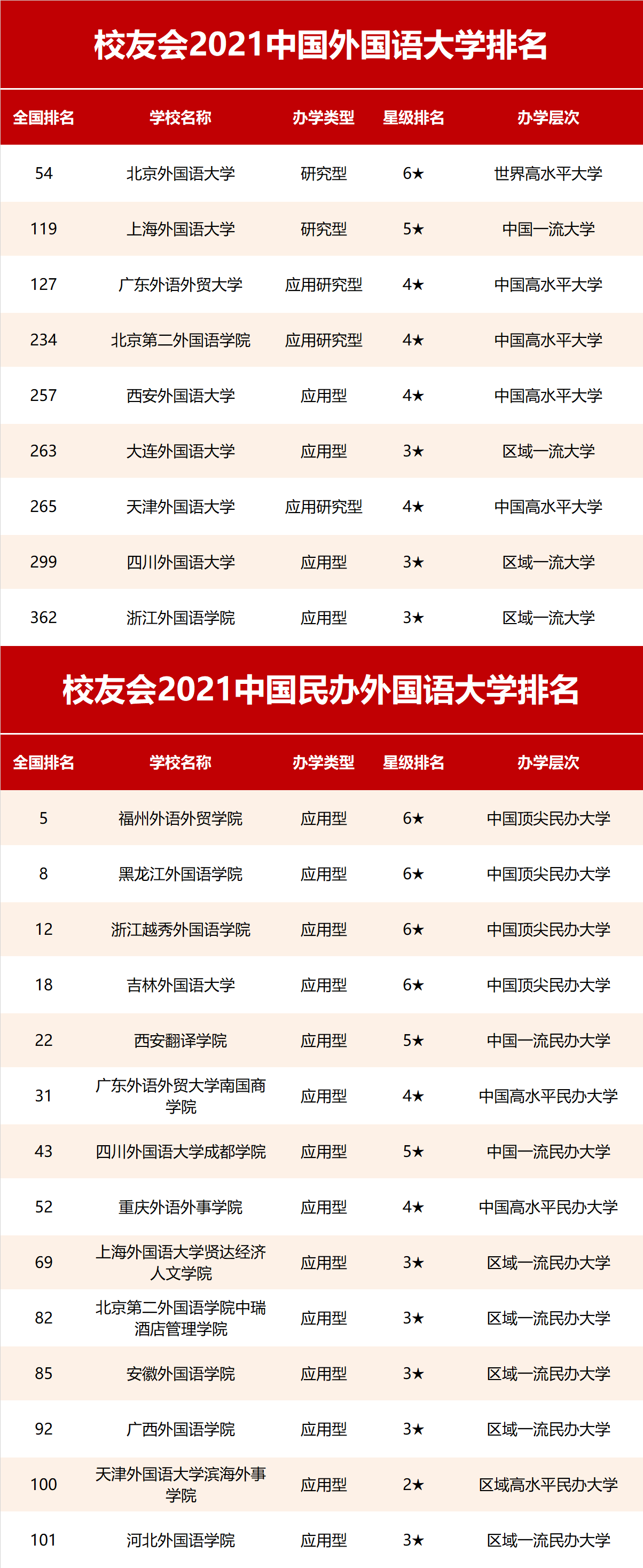 外国语大学排名2022最新，外国语学院排名(附2022年最新排行榜前十名单)