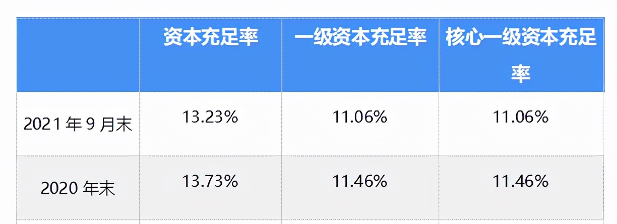 监管动态｜因违法放贷，沧州银行被罚360万，7名责任人被处罚，前三季度增利不增收