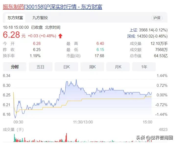 振东58亿出售朗迪钙事项推进中,收购方系中国最大私募股权公司