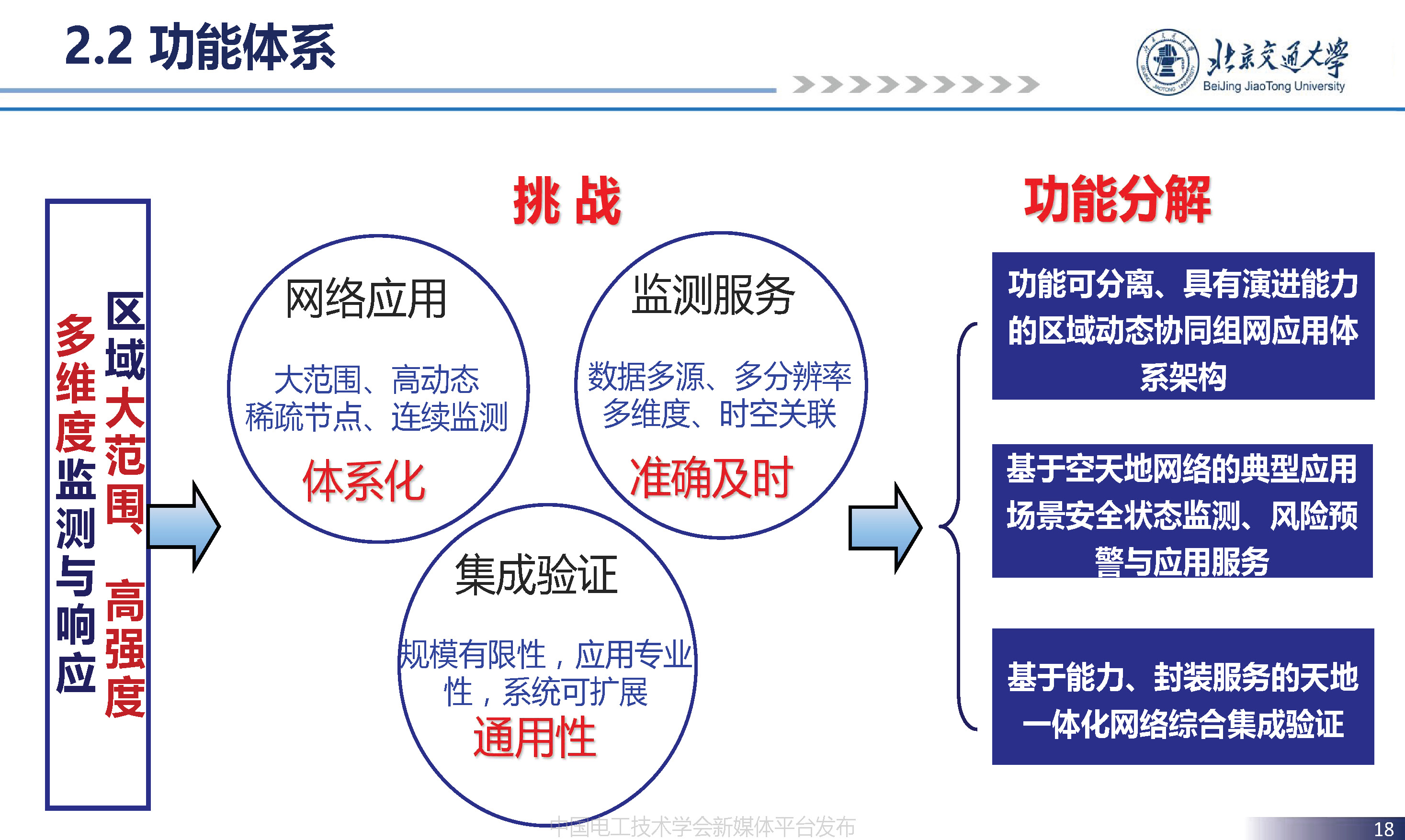 北京交通大学贾利民教授：空天车地一体化安全保障系统技术的发展