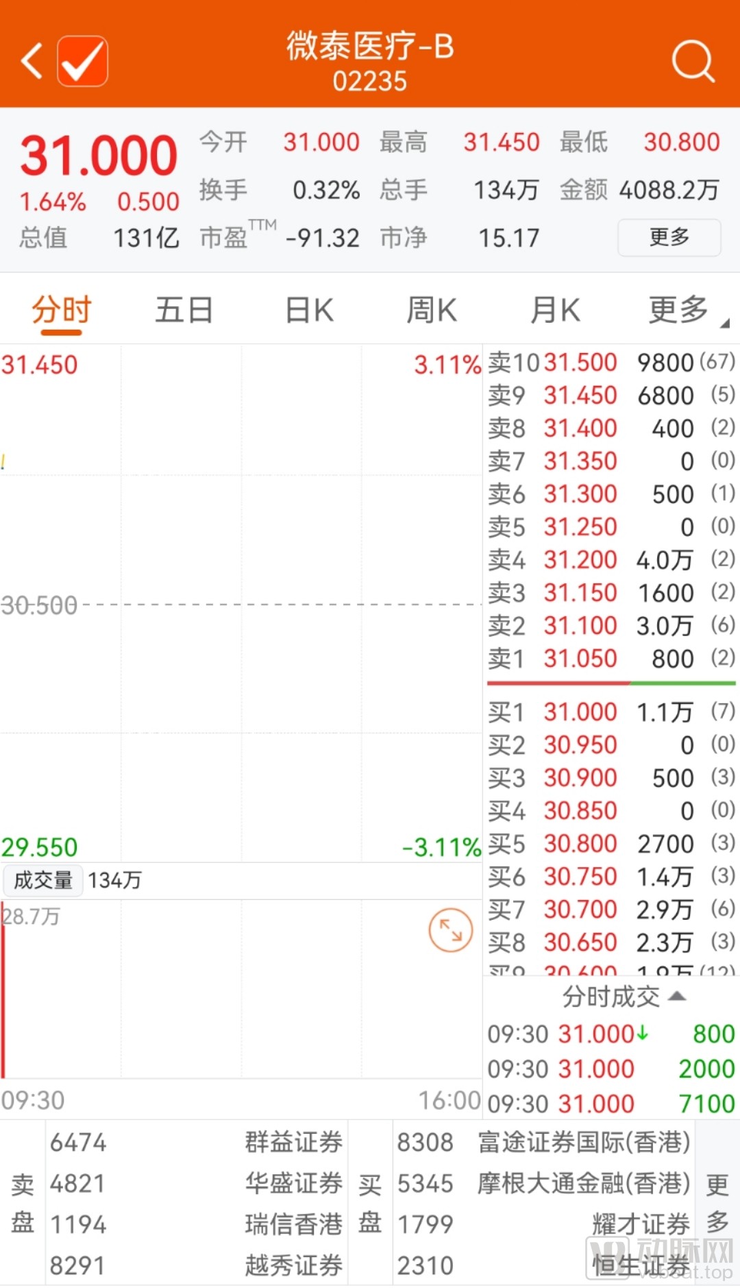 告别针头！浙大学霸归国创业，突破糖尿病管理技术壁垒