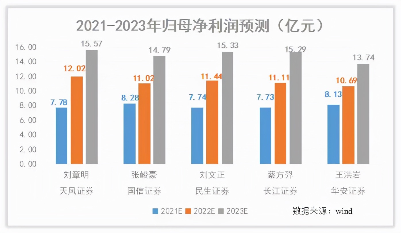 如何对华熙生物估值？