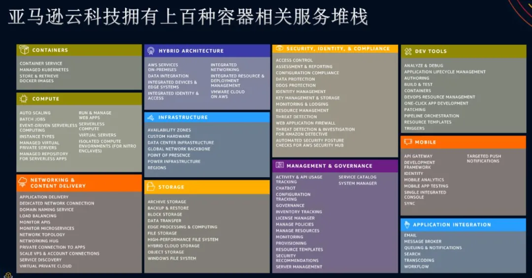 数字化转型太难?快搭上现代化应用这班快车