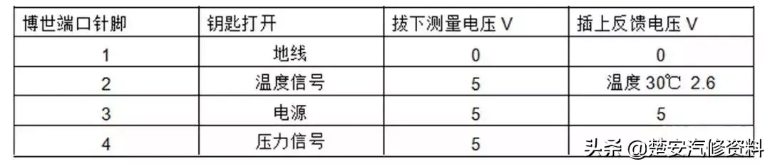 发动机上常见的12个传感器你懂几个?