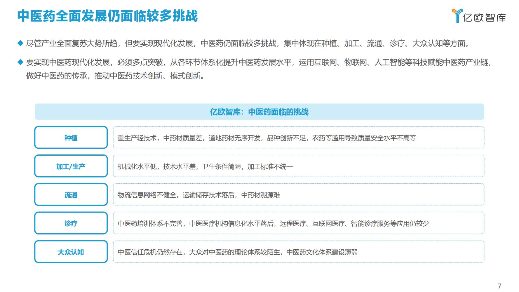 2021年科技赋能中医药产业发展报告