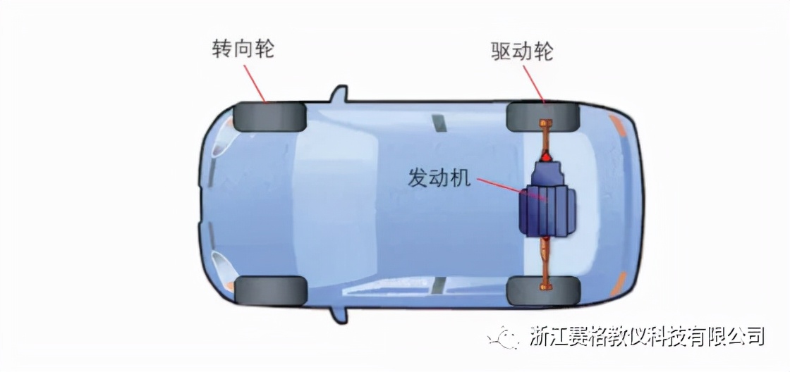 浙江赛格带你了解汽车内部构造•建议收藏