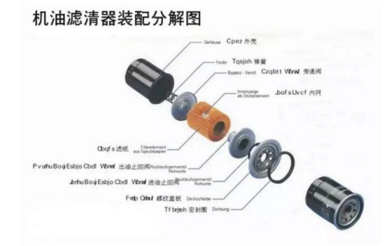 保养时常说更换机油机滤，那么机滤到底是做什么用的？