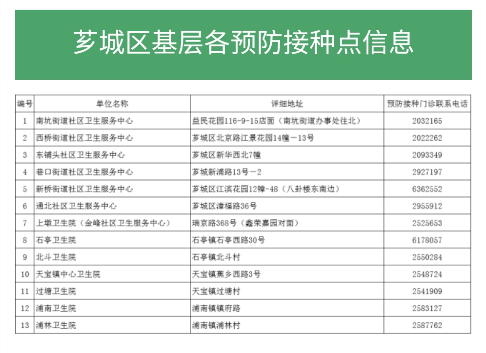 2019漳州通讯录大全！太全太强大了