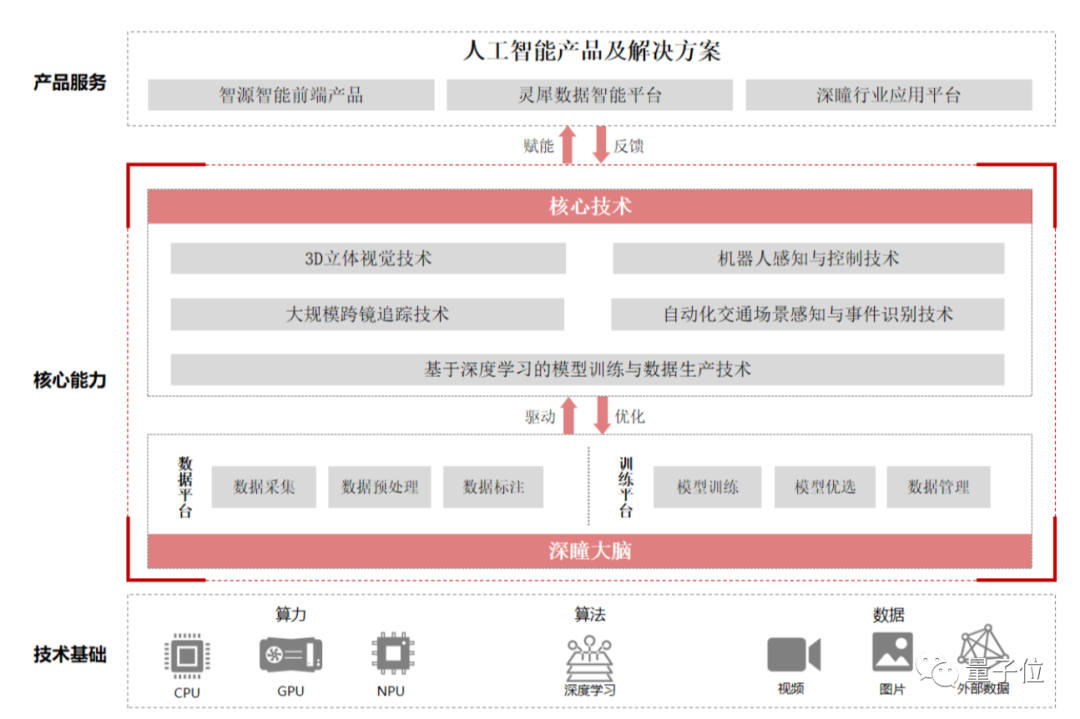 科创板首发过会，格灵深瞳“三变”交出IPO答卷