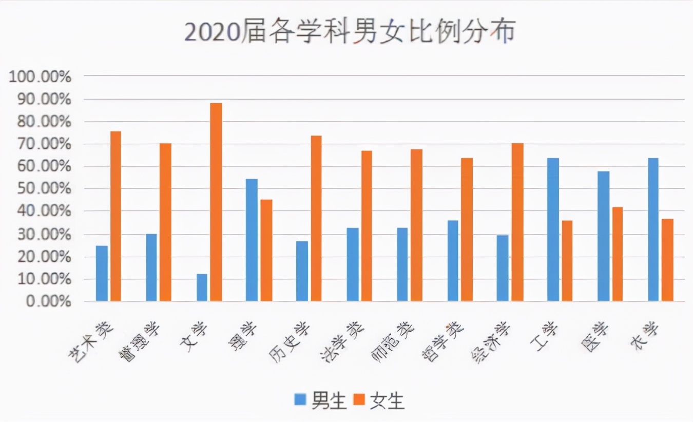 2022高校录取有“新规定”，考生应当了解清楚，别耽误了报考