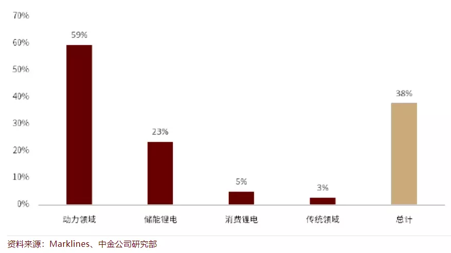 星空行研︱爆炒多轮的盐湖提锂,路在何方?