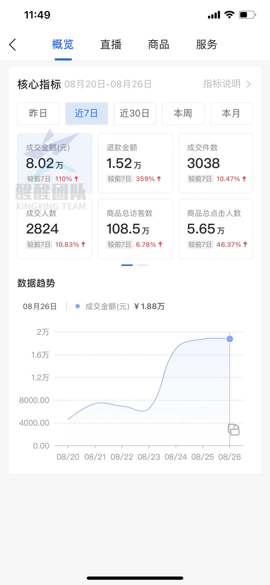 依依分享：抖音无货源小店被封店？有哪些问题导致的？避免踩坑