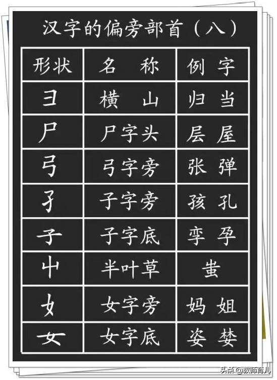 最新笔画+笔顺+偏旁部首大全，家长都容易出错，小学生必须掌握