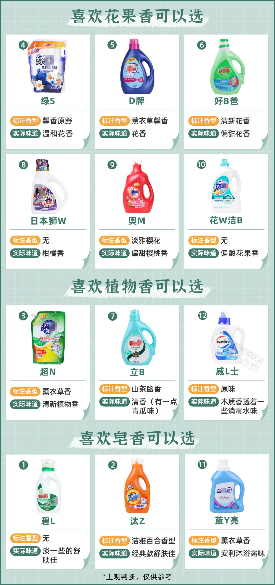 12款热销洗衣液评测：油渍、奶渍、血渍、汗渍的克星来了
