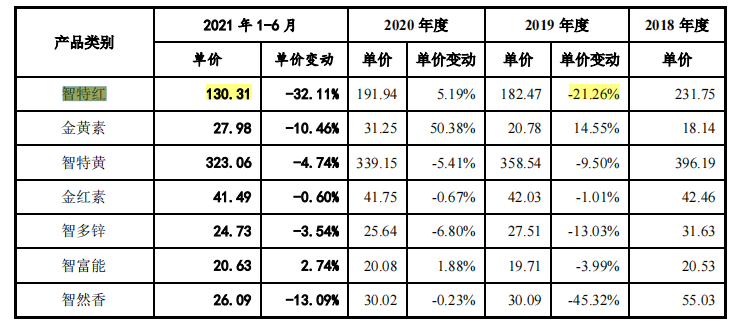 智特奇实控人在职创业，员工离职率高，行业周期性影响大