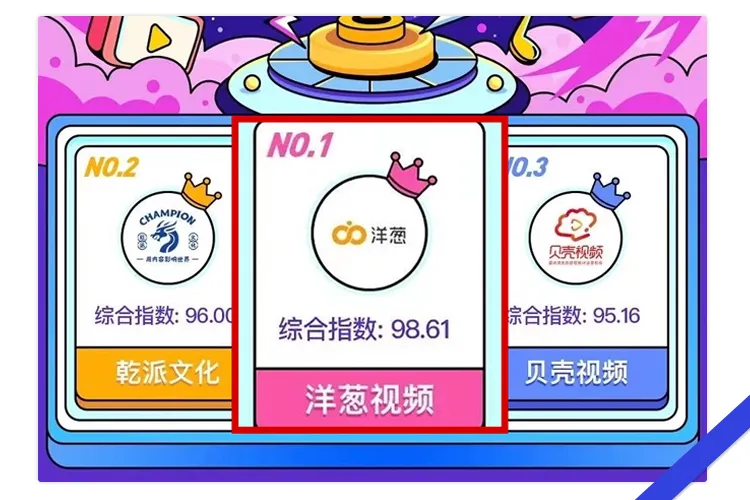 洋葱视频登百度mcn季度top榜榜首|洋葱动态