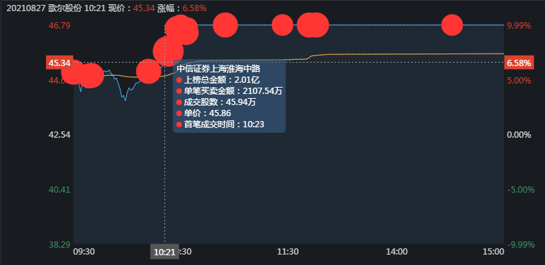 歌尔股份股票今天开盘价
