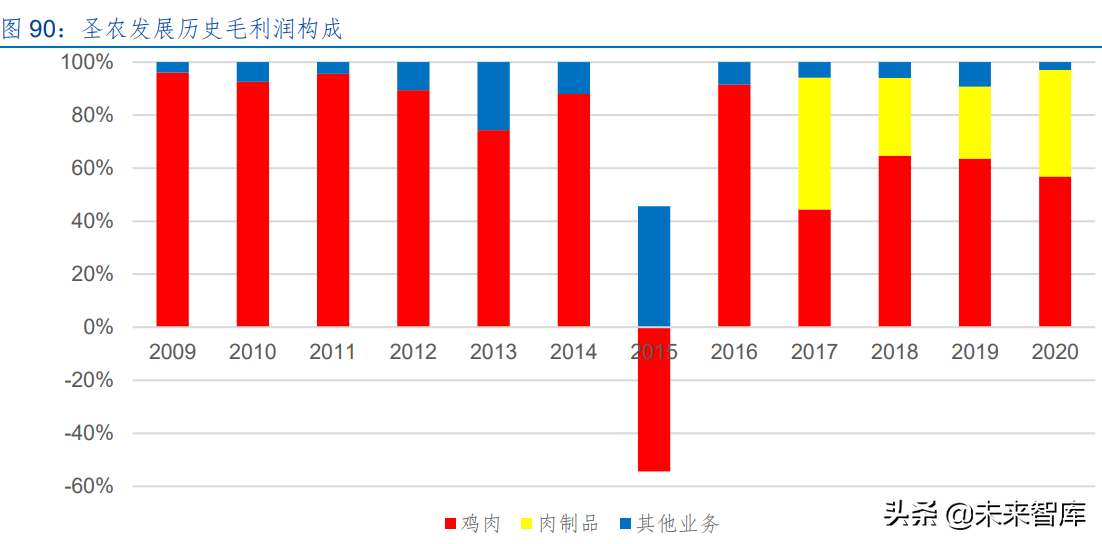 生猪养殖行业深度研究：猪周期和养殖股历史复盘及当前周期探讨