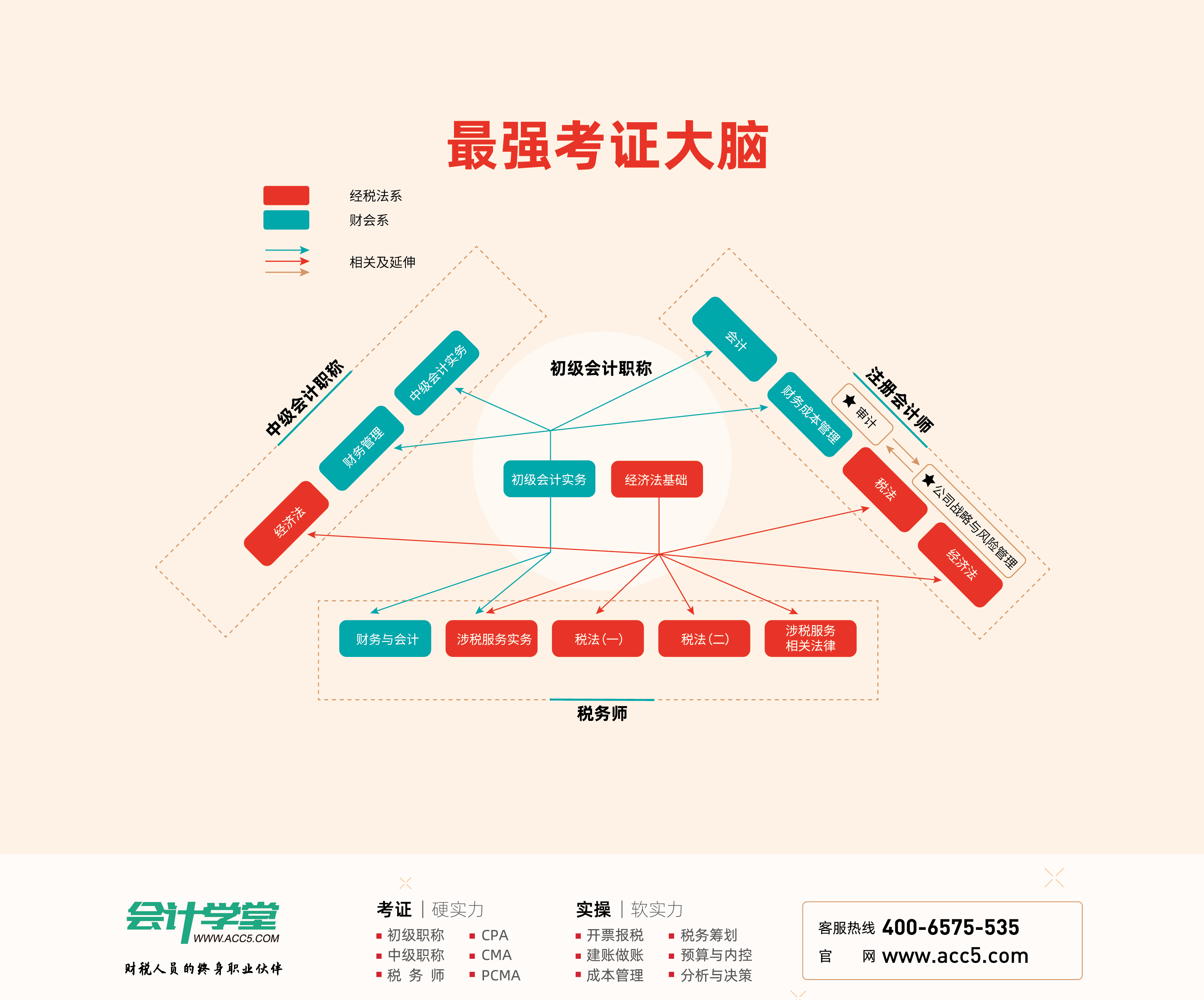 2020年缓缴的“经营所得”个人所得税，1月如何进行缴纳？