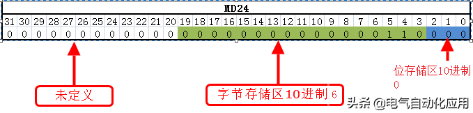 西门子数据格式以及寻址，实例讲解清晰易懂，PLC编程必修课
