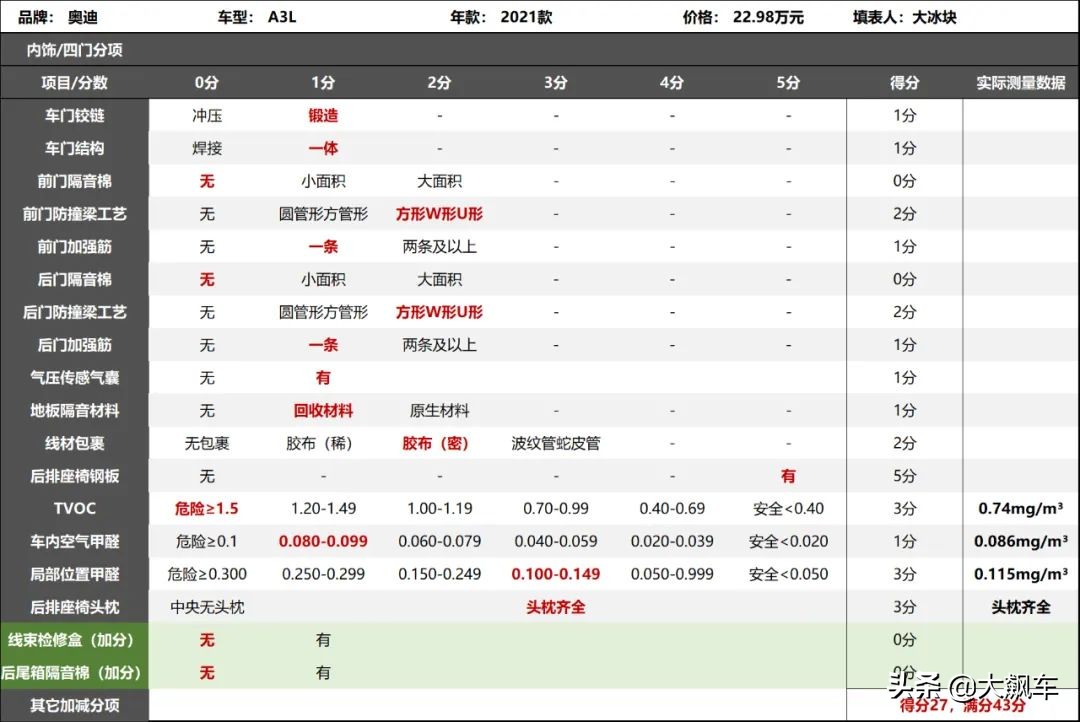 同级别还真没得选，想买再等等降价