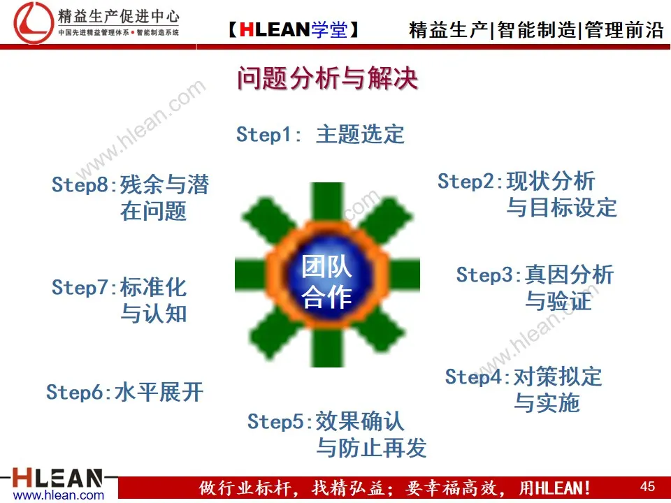 「精益学堂」生产现场的成本改善