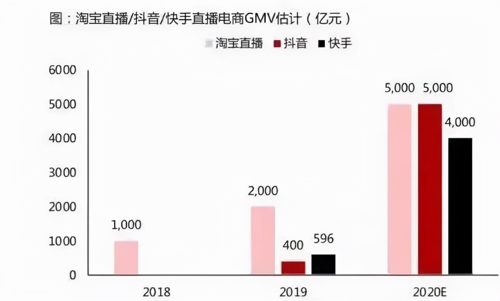切断第三方外链，快手直播间要和它们说分手