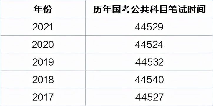 2022國家公務員考試即將舉行 考生備考要提上日程