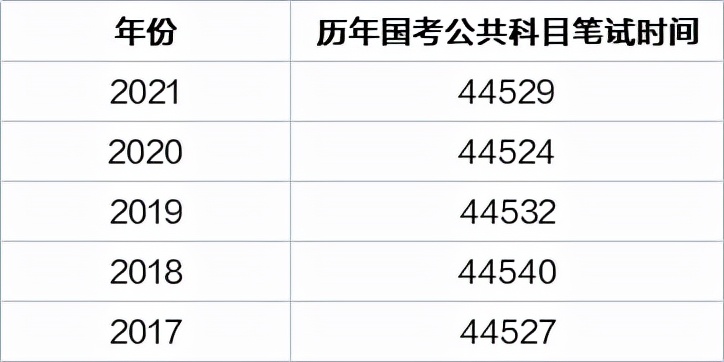 2022国家公务员考试即将举行 考生备考要提上日程