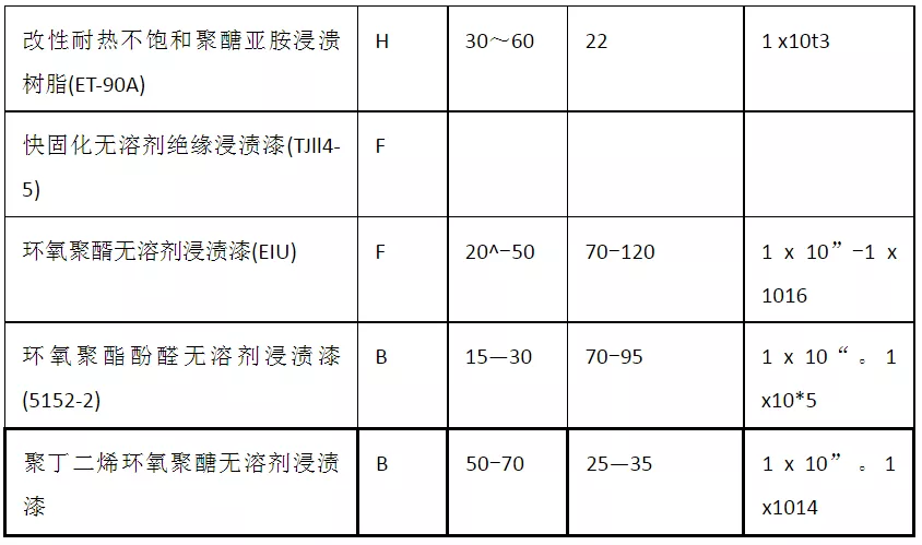 防爆電氣設(shè)備常用絕緣材料