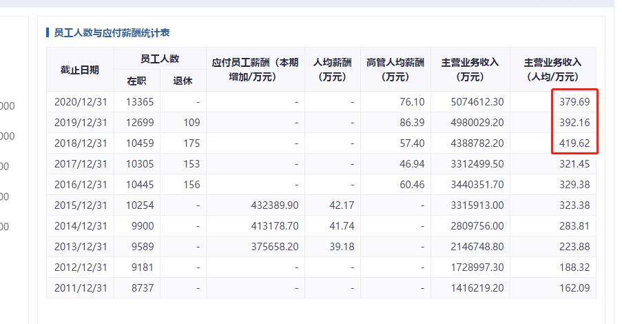 被大V“怒取”500万的上海银行，去年年报332次提到“服务”