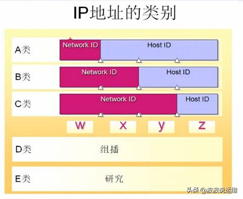 网络地址是什么（详细讲解什么是ip地址）