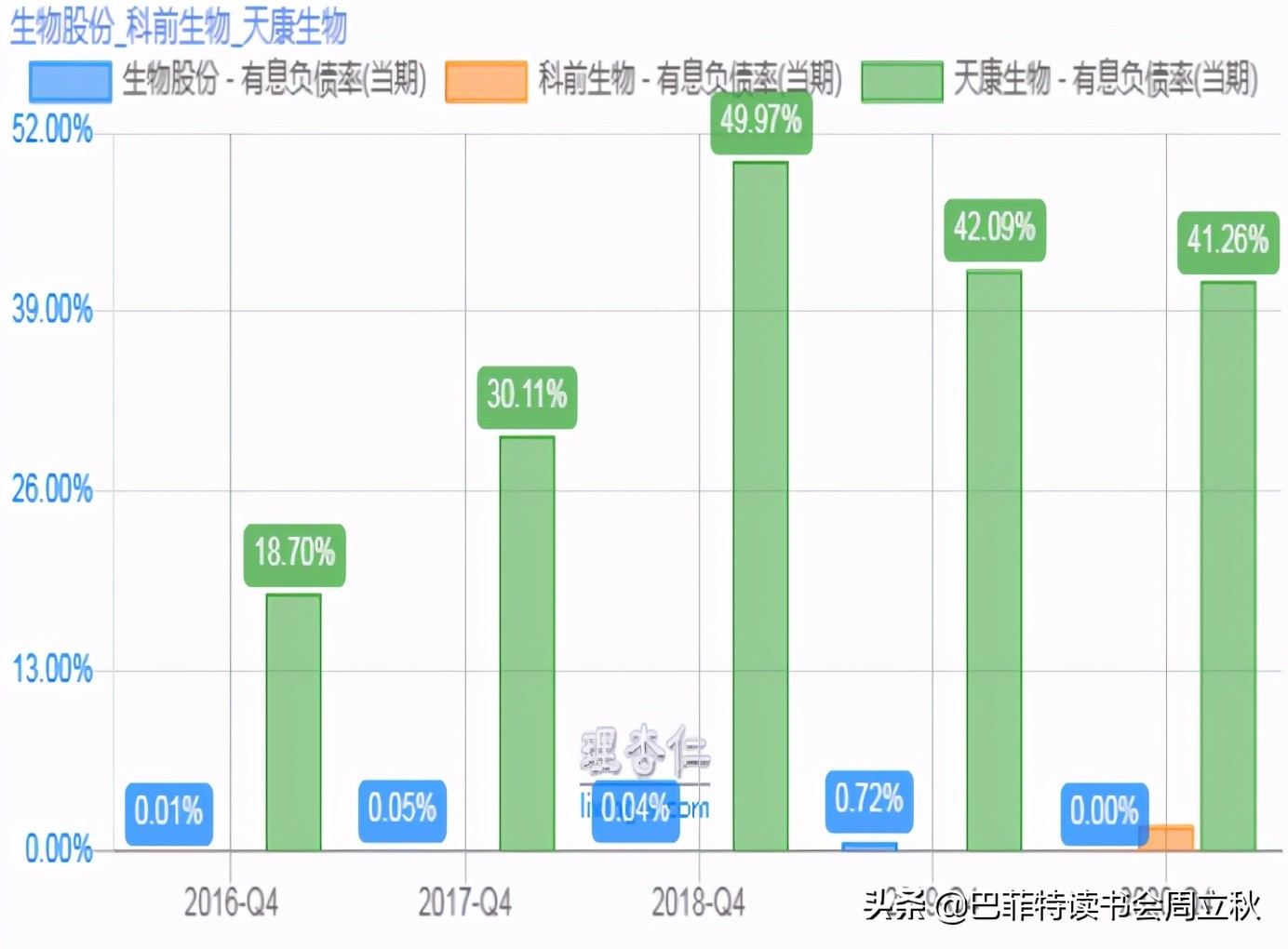 生物股份2020年报数据解读及估值分析